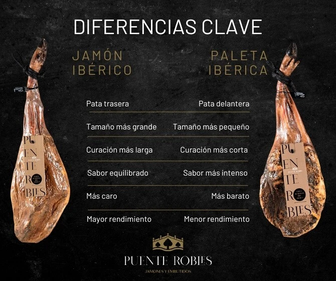 Paleta o jamón: diferencias clave y cuál elegir según tu caso Paleta o jamón: diferencias clave y cuál elegir según tu caso